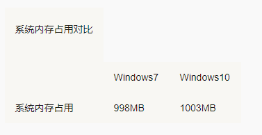 Win10 2004下载_Win10教育版永久激活密钥