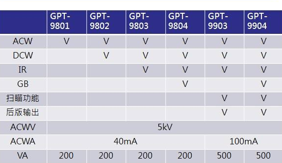 Win10系统分区是用MBR还是GPT