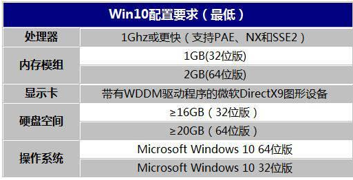 精简Win10系统下载_Win10企业版LTSC下载