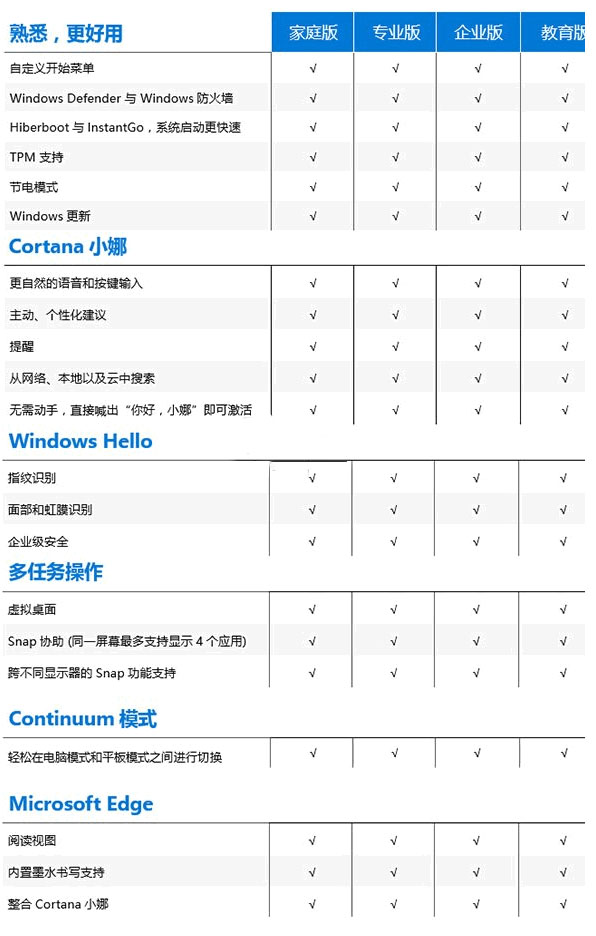 Win10企业版正式下载64位官方系统