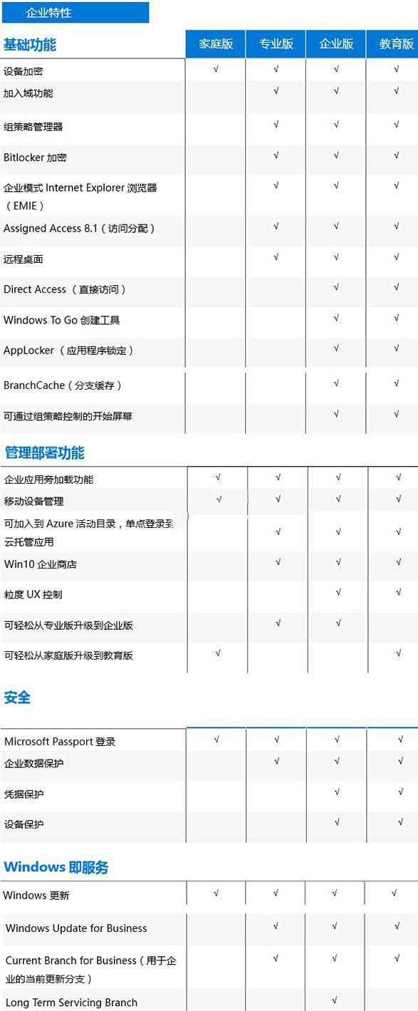 Win10企业版正式下载64位官方系统