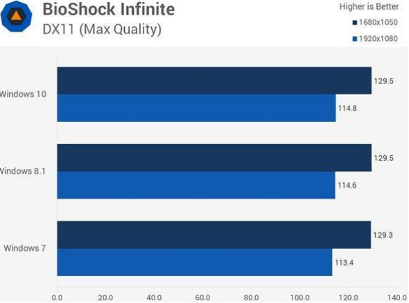 微软64位系统_Win10家庭版2020激活下载