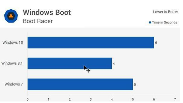 微软64位系统_Win10家庭版2020激活下载