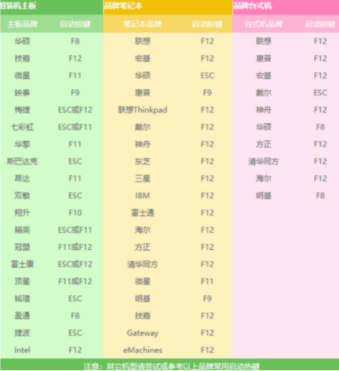 Win10 2004家庭版最全面安装教程附下载地址