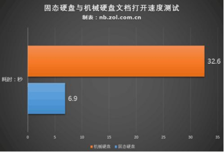 买电脑应该看哪些配置