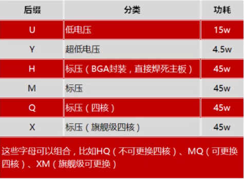 买电脑应该看哪些配置
