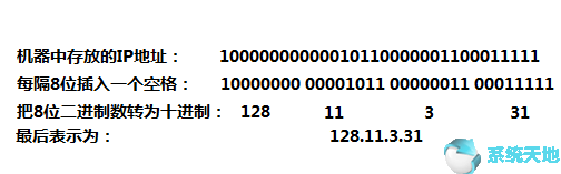 Windows10系统推算默认网关