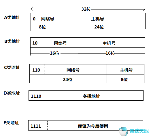 Windows10系统推算默认网关