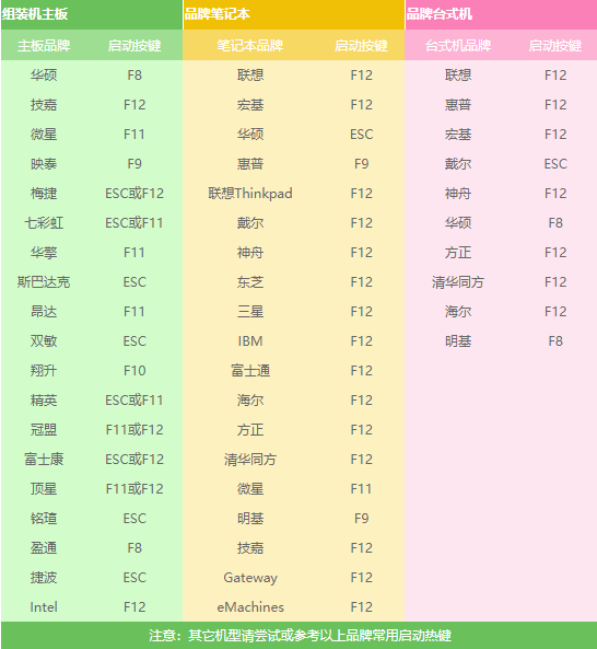 Win10纯净版系统怎么安装