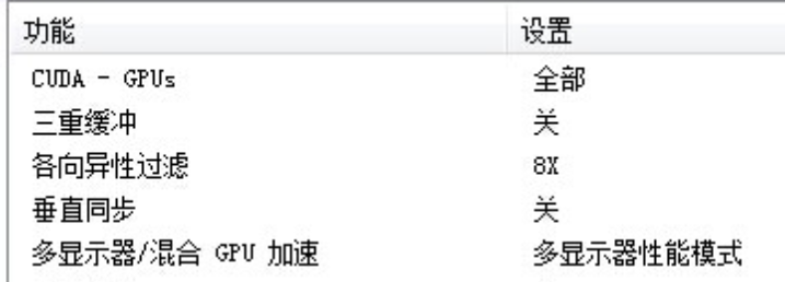 Win10系统设置英伟达显卡