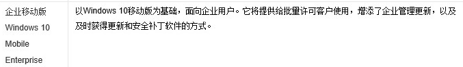 笔记本电脑打游戏选择哪个Win10版本好