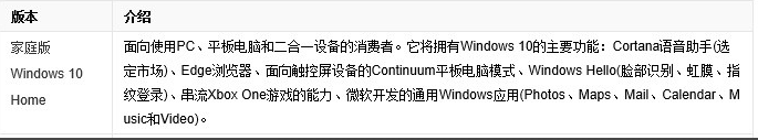笔记本电脑打游戏选择哪个Win10版本好