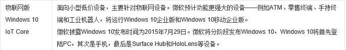 笔记本电脑打游戏选择哪个Win10版本好