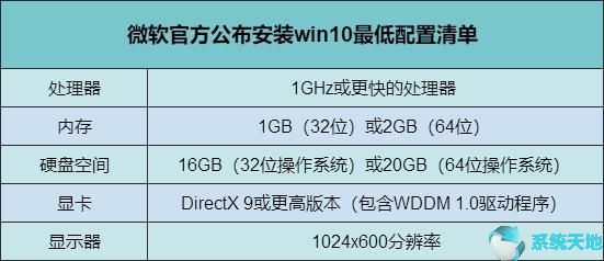 Win10怎么样？Win10操作系统好用吗？1.jpg