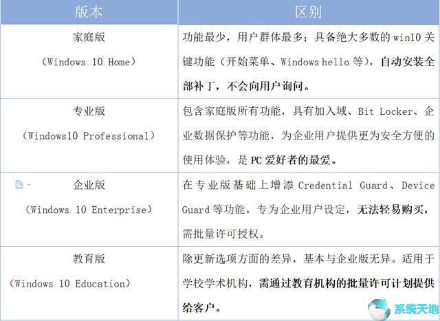 Win10系统各大版本何时终止服务