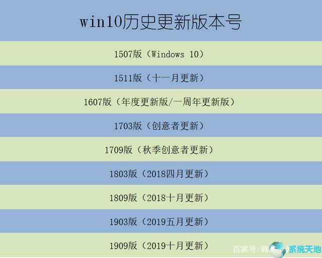 Win10系统各大版本何时终止服务