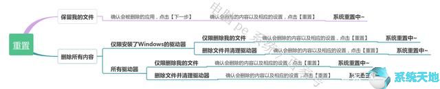 Windows10强大功能