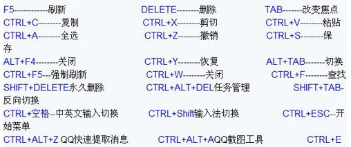 查询Windows10系统快捷键