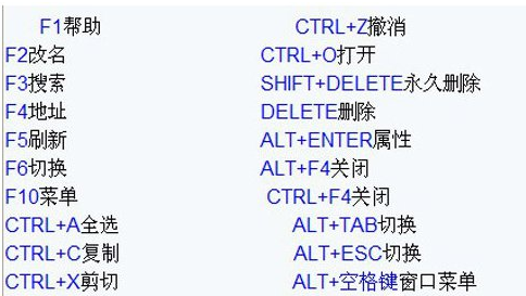 查询Windows10系统快捷键