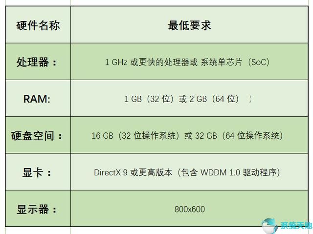 用户为什么不愿意升级到Win10系统