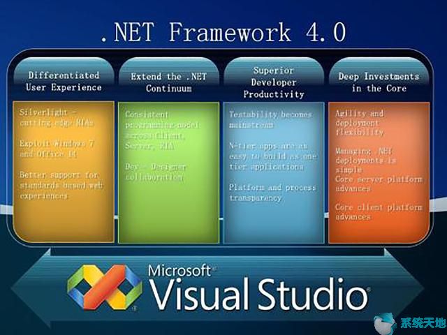 Windows10系统安装软件时提示安装.NET Framework 4.5