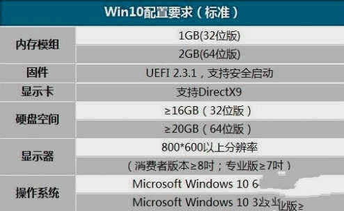 windows7升级windows10的图文教程1.jpg