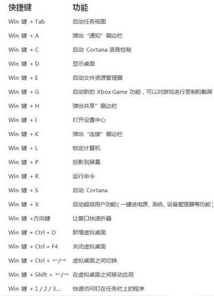 windows7升级windows10的图文教程6.jpg