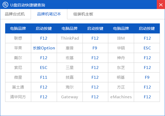 U盘安装Win7准备工作及下载安装教程