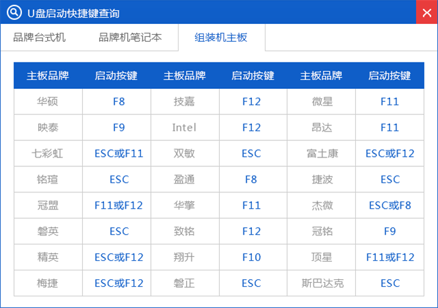 U盘安装Win7准备工作及下载安装教程