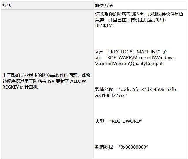 裸奔的windows7无法接受安全更新怎么办？1.jpg