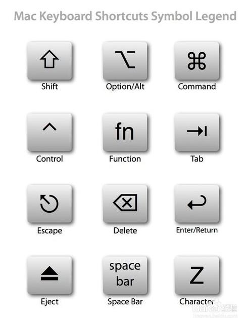 苹果Mac电脑OS系统中的一些主要快捷键