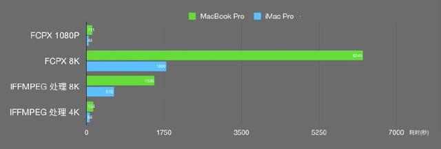 性能炸裂！iMac Pro成为苹果当下性能最强大的电脑