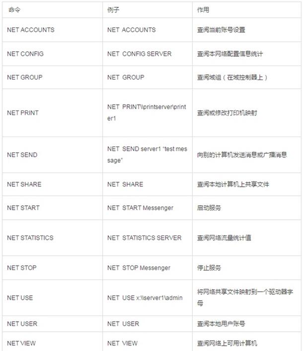 net命令13.jpg