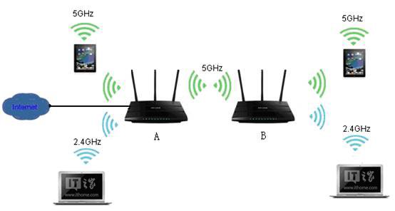 无线路由器正确布局可有效增强WiFi信号3.jpg