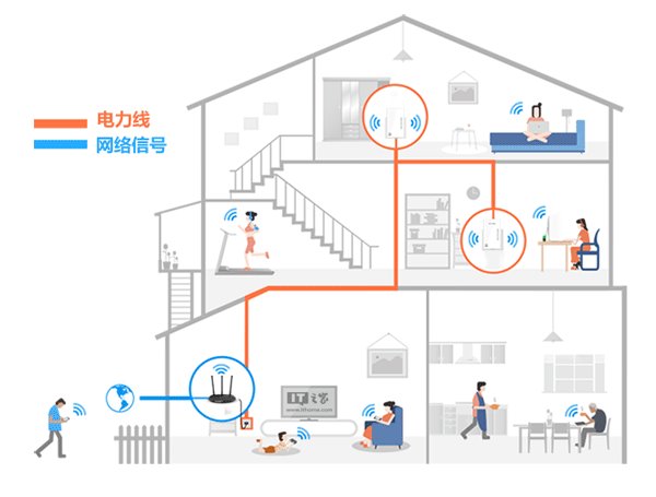 无线路由器正确布局可有效增强WiFi信号8.jpg