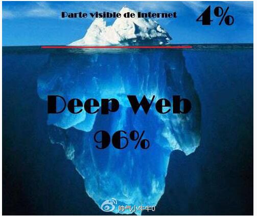 暗网是什么？天地小编为你详解暗网的真面目