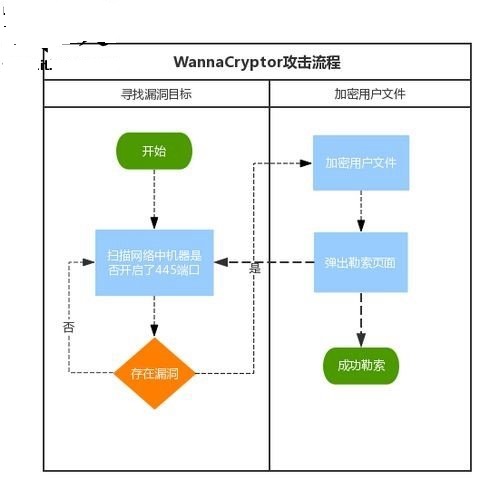 中了勒索病毒的四大解决技巧4.jpg