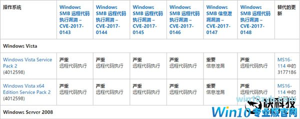 救命必看！Windows勒索病毒最全攻略、补丁下载