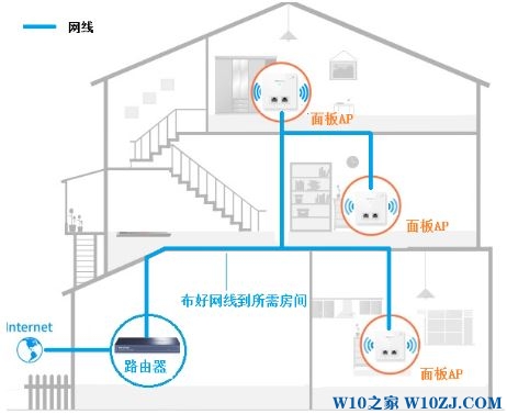 tp link无线ap设置图文教程_win10系统之家