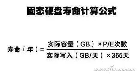 U盘和固态的区别是什么？6.jpg