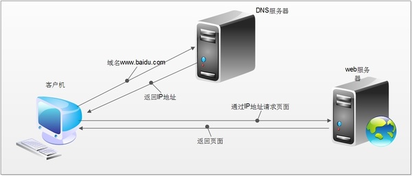 HTTPS是什么？网页劫持最好的解决方法就是HTTPS2.jpg