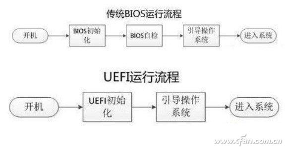 UEFI是什么？UEFI启动为什么那么快？2.jpg