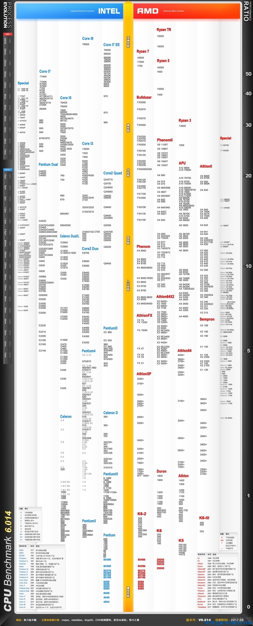 i7三代和i5四代處理器哪個好?(圖1)