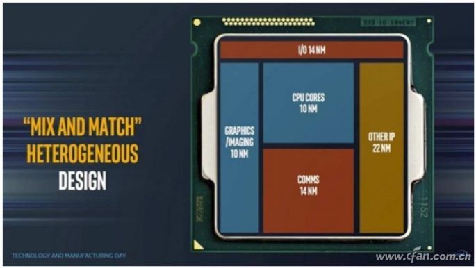 AMD+Intel究竟是什么？4.jpg