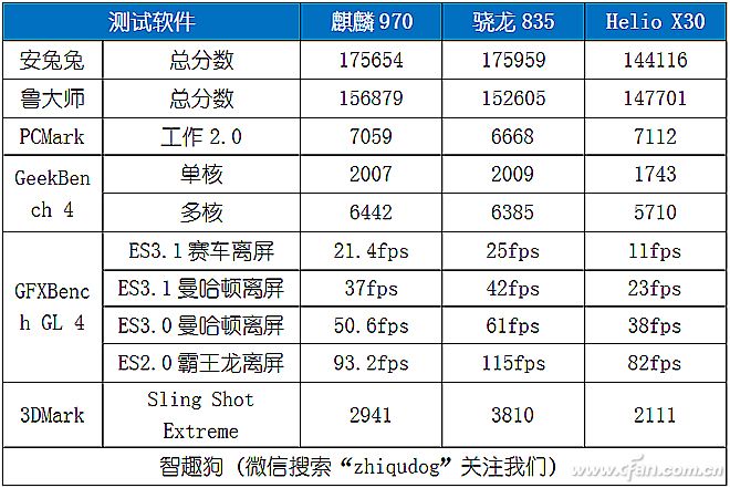 10nm旗舰处理器哪个好？5.jpg