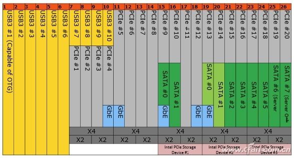 PCI-E是什么？详解PCI-E的相关知识！3.jpg