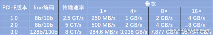 PCI-E是什么？详解PCI-E的相关知识！2.png