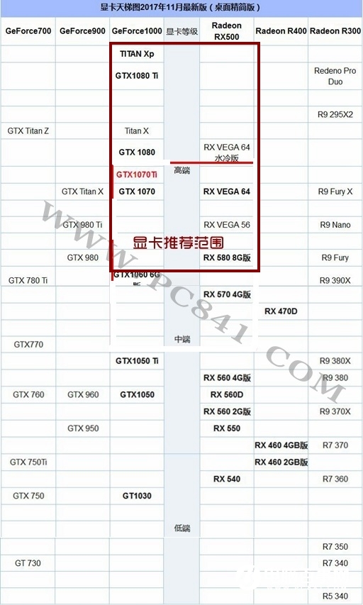 R7-1800X配什么显卡？AMD锐龙7 1800X显卡搭配推荐2.jpg