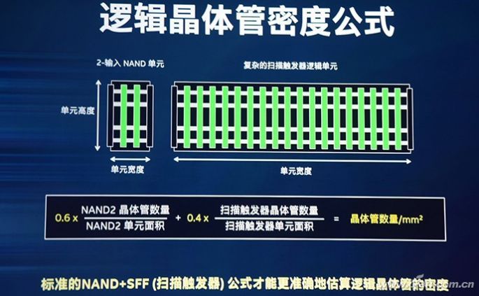 CPU工艺哪家强？详解CPU工艺相关知识！3.jpg