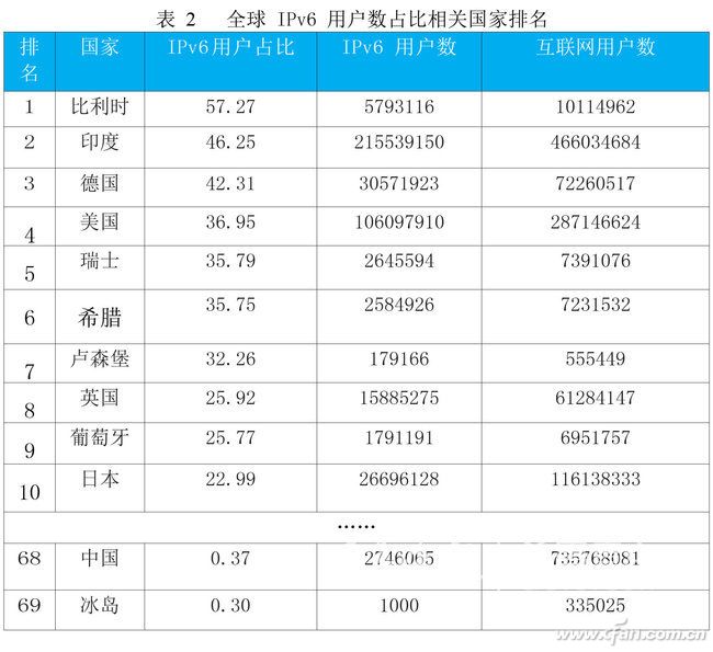 IPv6根服务器8.jpg